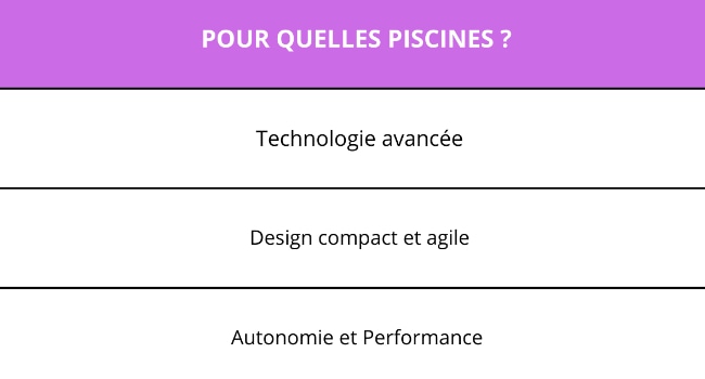 Tableau sur les caractéristiques du robot en 3 points