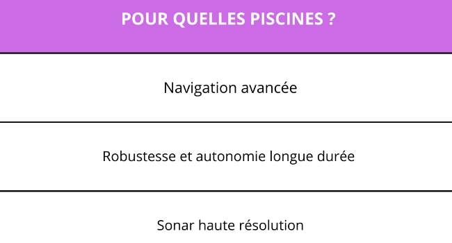 Tableau avec les caractéristiques du robot en 3 points