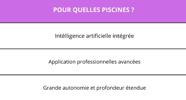 Tableau avec les caractéristique du robot