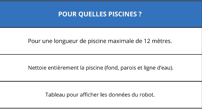 Tableau montrant les caractéristiques du robot en 3 points