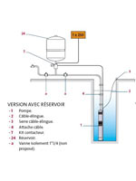 Схема подключения grundfos